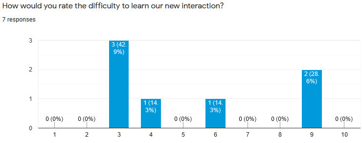 Survey_1