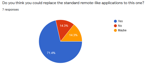 Survey_5