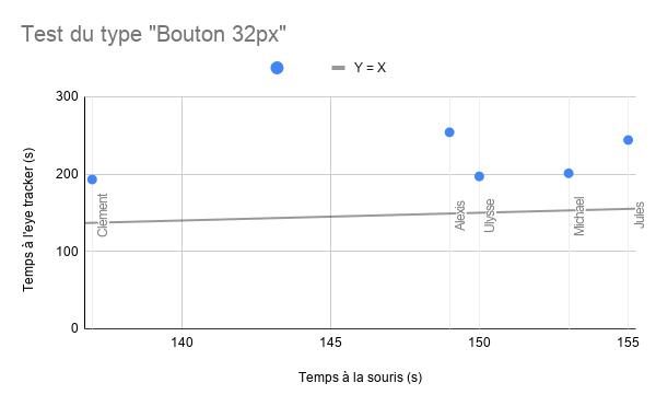 Test du type Bouton 32px.png