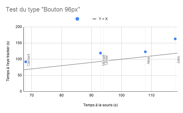 Test du type Bouton 96px.png