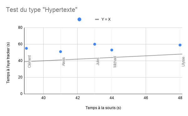 Test du type Hypertexte.png