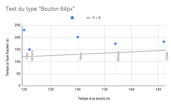 Test du type Bouton 64px.png