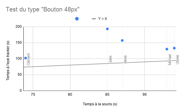 Test du type Bouton 48px.png