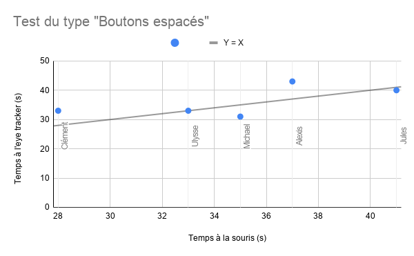 Test du type Boutons espacés.png