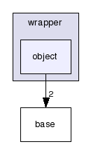 tcl/wrapper/object/